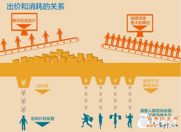 鉆展成功第一步：如何測試寶貝推廣效果