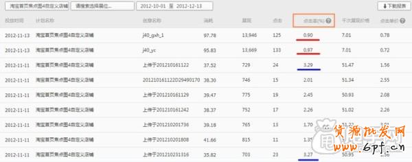 鉆展成功第一步：如何測試寶貝推廣效果3