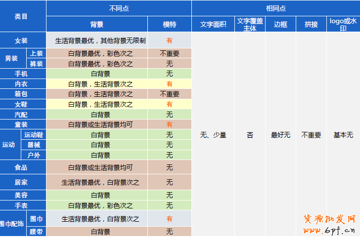 兩種方法全解直通車推廣點擊率