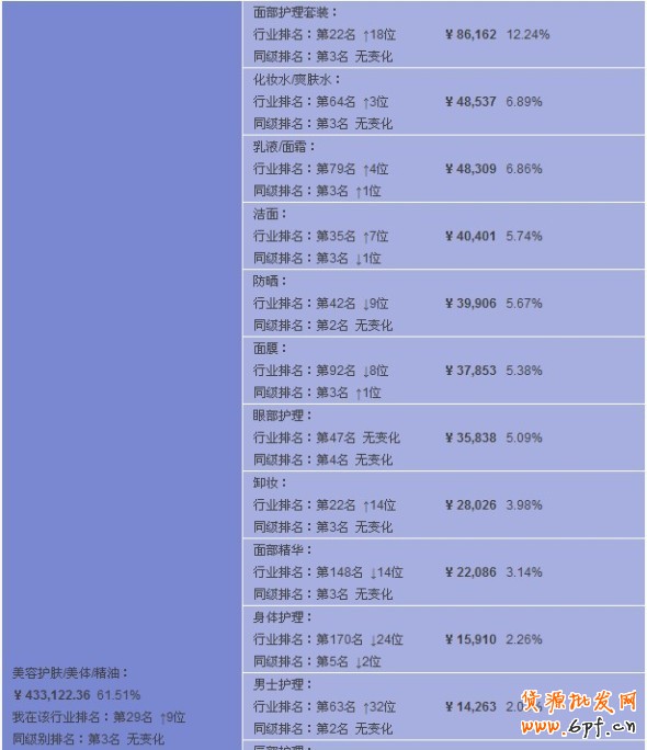 數(shù)據(jù)魔方