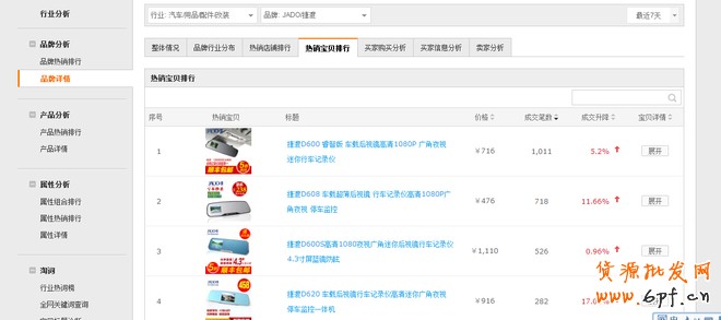 數(shù)據(jù)魔方