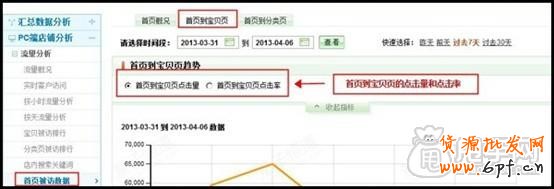 量子恒道-店鋪經(jīng)怎么用,全功能解讀系列(上)9