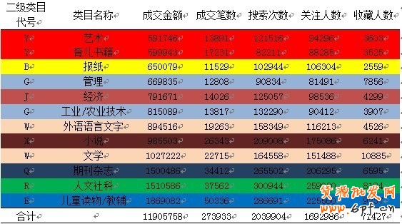 數(shù)據(jù)魔方