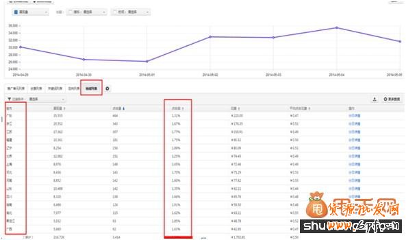 提升淘寶直通車點(diǎn)擊率的六大因素詳解