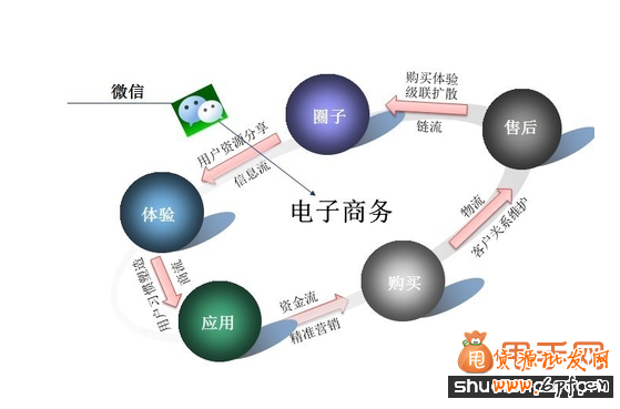 微信營銷深度剖析：獨特性體現在哪里？