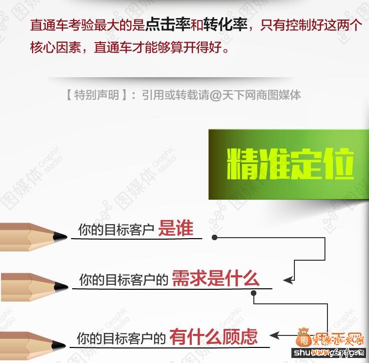 點擊率與轉化率的優化策略分享02