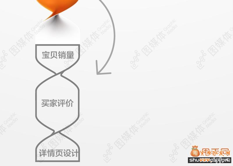 點擊率與轉化率的優化策略分享05