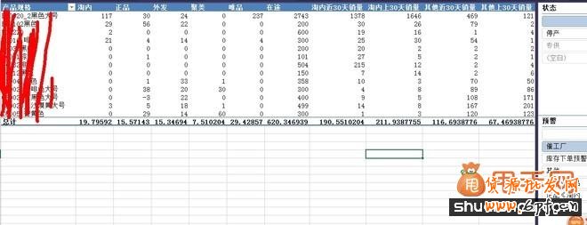 多倉庫庫存結構合理性分析7