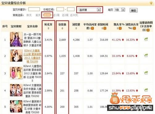 淘寶運營中數據挖掘和數據分析詳細教程分享7