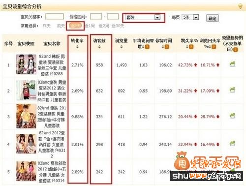 淘寶運營中數據挖掘和數據分析詳細教程分享9
