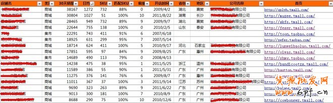 同行店鋪分析報表
