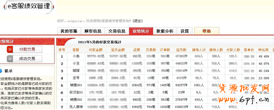 E客服績效管理--易操作較實(shí)用
