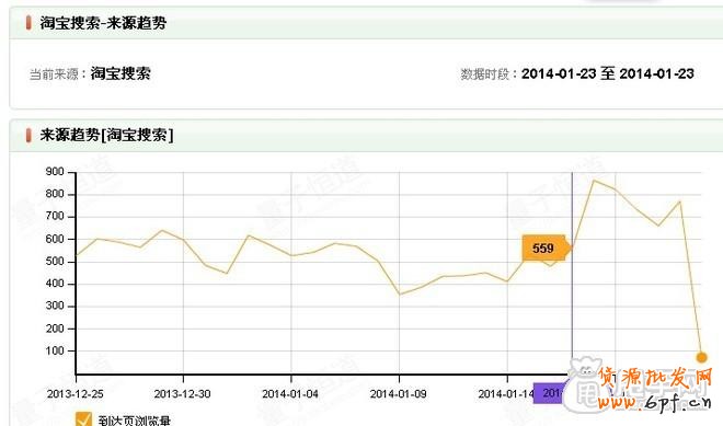 如何通過量子恒道數(shù)據(jù)找出有問題的關鍵詞1