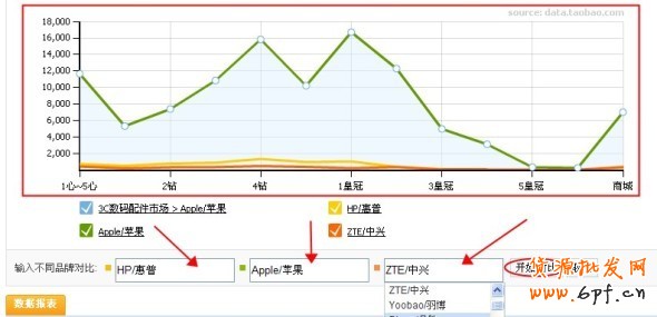 數(shù)據(jù)魔方