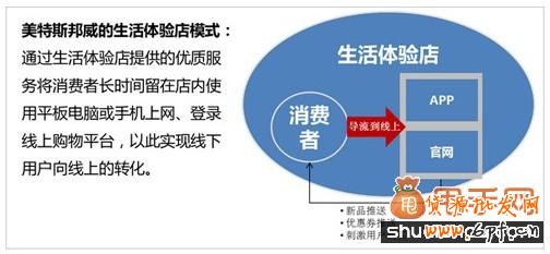 細數四大服裝品牌玩轉O20招數3