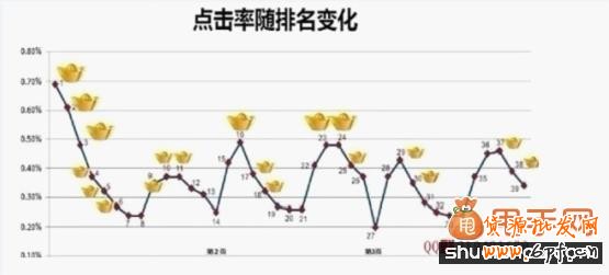 直通車(chē)關(guān)鍵詞出價(jià)及優(yōu)化技巧3