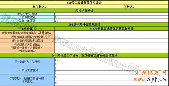 電商量化管理之設計崗位職責描述及KPI績效考核