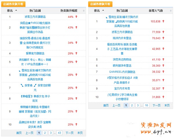 數(shù)據(jù)魔方