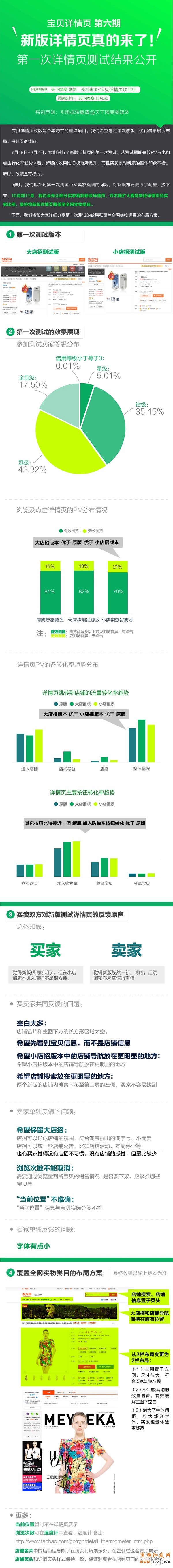淘寶新版詳情頁改版與老版詳情頁對比