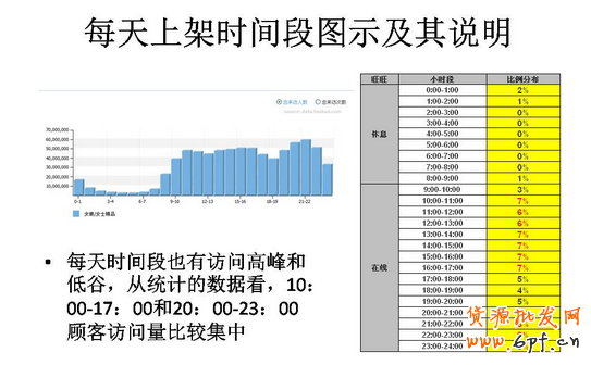 怎么開淘寶直通車