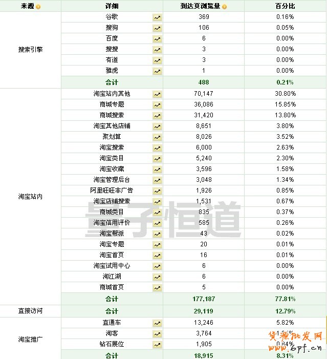 怎么開淘寶直通車