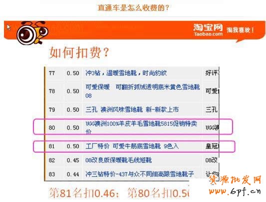 淘寶直通車基礎(chǔ)小城-直通車如何收費?