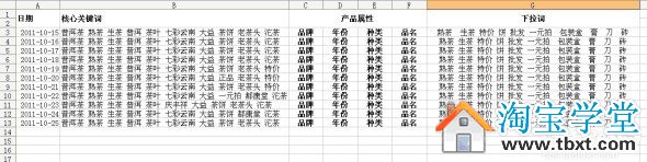 如何做好淘寶店鋪內部優化
