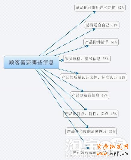 寶貝詳情頁(yè)描述