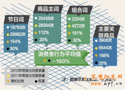 如何預(yù)測活動時的店鋪銷量