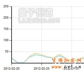 淘寶中小賣家如何應對物價上漲危機