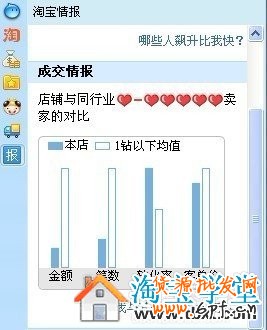 淘寶店鋪提高流量