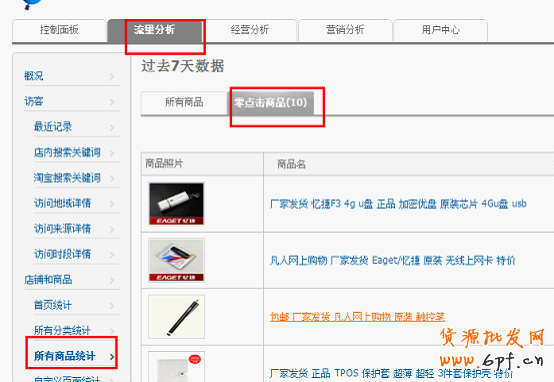 淘寶網店轉化率