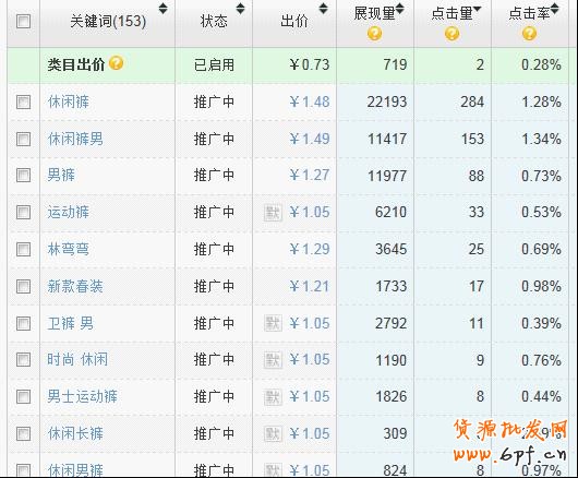 怎么開淘寶實(shí)體店