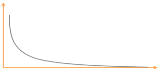 定向推廣基礎(chǔ)教程