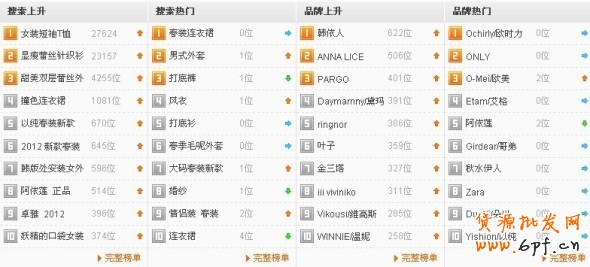 淘寶搜索關鍵詞