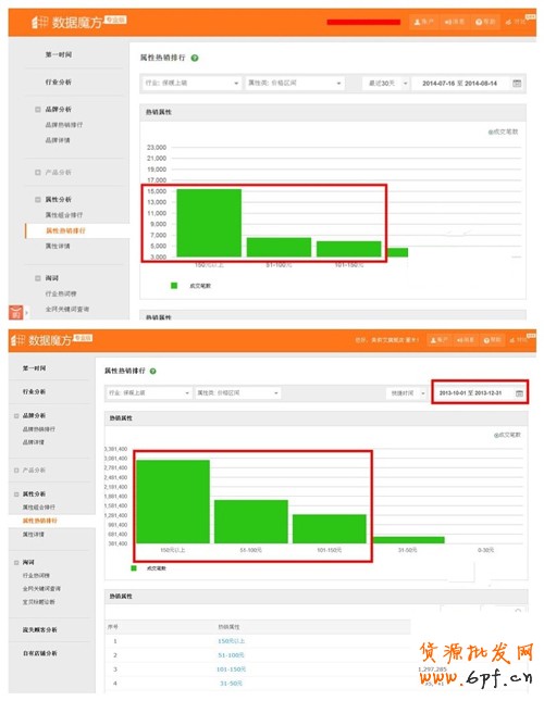 數(shù)據(jù)魔方