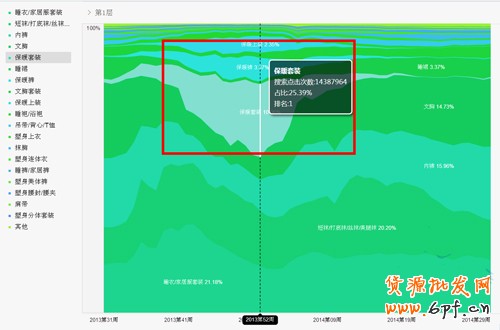 數(shù)據(jù)魔方
