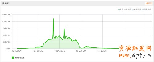 數(shù)據(jù)魔方
