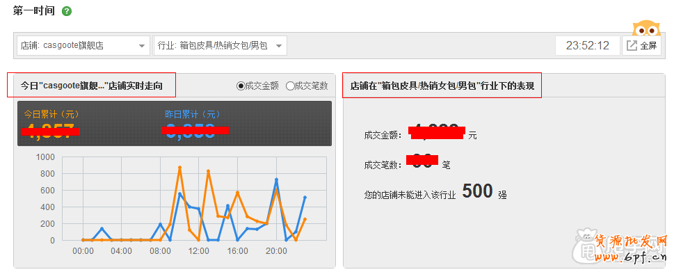 數據化運營:怎么能檢測店鋪是否健康100%？