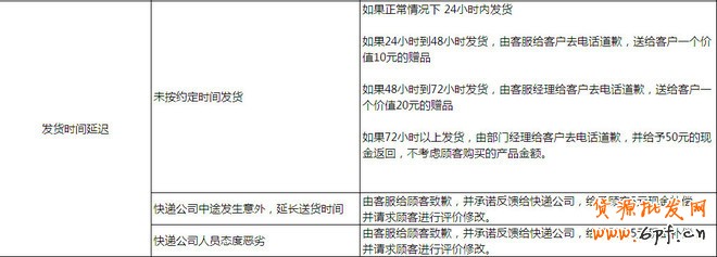 提高動態評分：做好客服售后管理