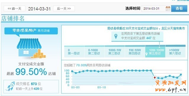 直通車造爆款:教你如何快速上鉆