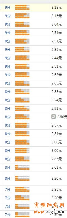 實戰：大賣家直通車實操高階技巧分享