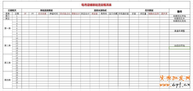 實戰：大賣家直通車實操高階技巧分享