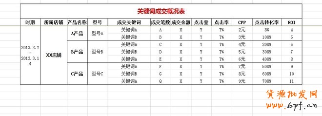 實戰：大賣家直通車實操高階技巧分享