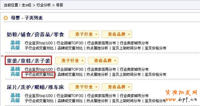 利用數據分析深挖潛力產品