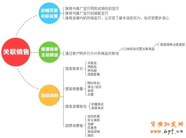 備戰雙十一，關聯營銷如何做
