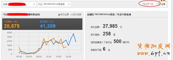 實例：利用直通車讓賣家做到類目銷量冠軍