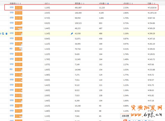 實例：利用直通車讓賣家做到類目銷量冠軍