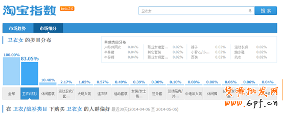 實戰(zhàn)：直通車數(shù)據(jù)化運營指導
