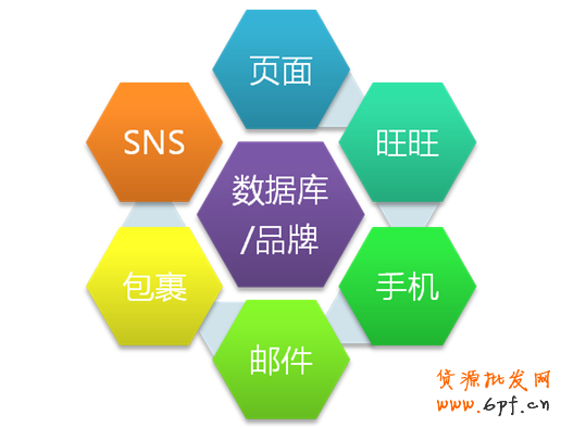 ECRM，到底怎么玩？